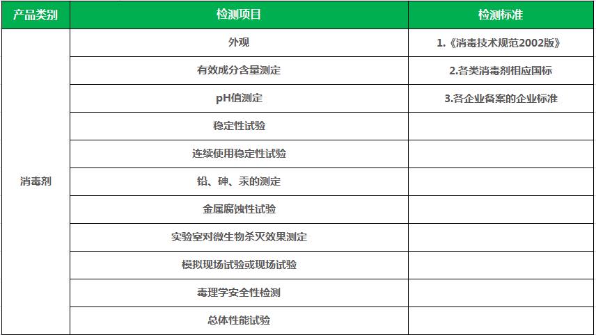 消毒检测