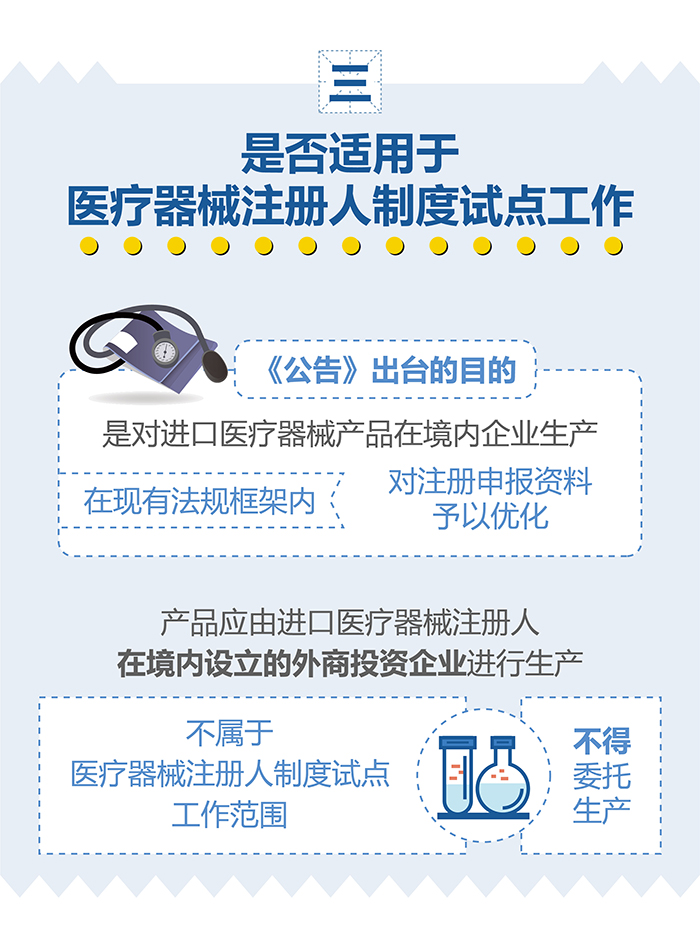 （图表）-已获进口医疗器械注册证的产品在中国境内企业生产要注意（简）-（大巢制图）-01_05.jpg