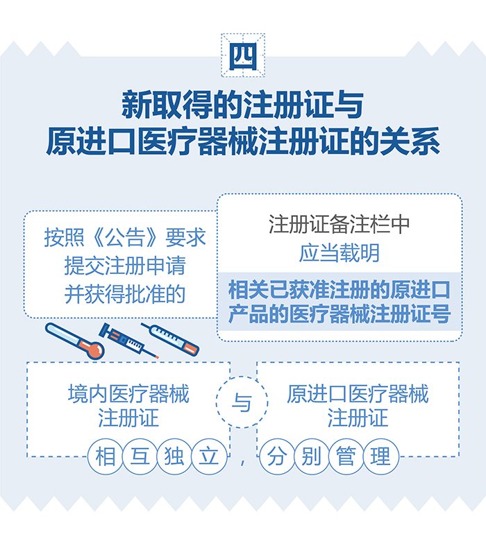 （图表）-已获进口医疗器械注册证的产品在中国境内企业生产要注意（简）-（大巢制图）-01_06.jpg